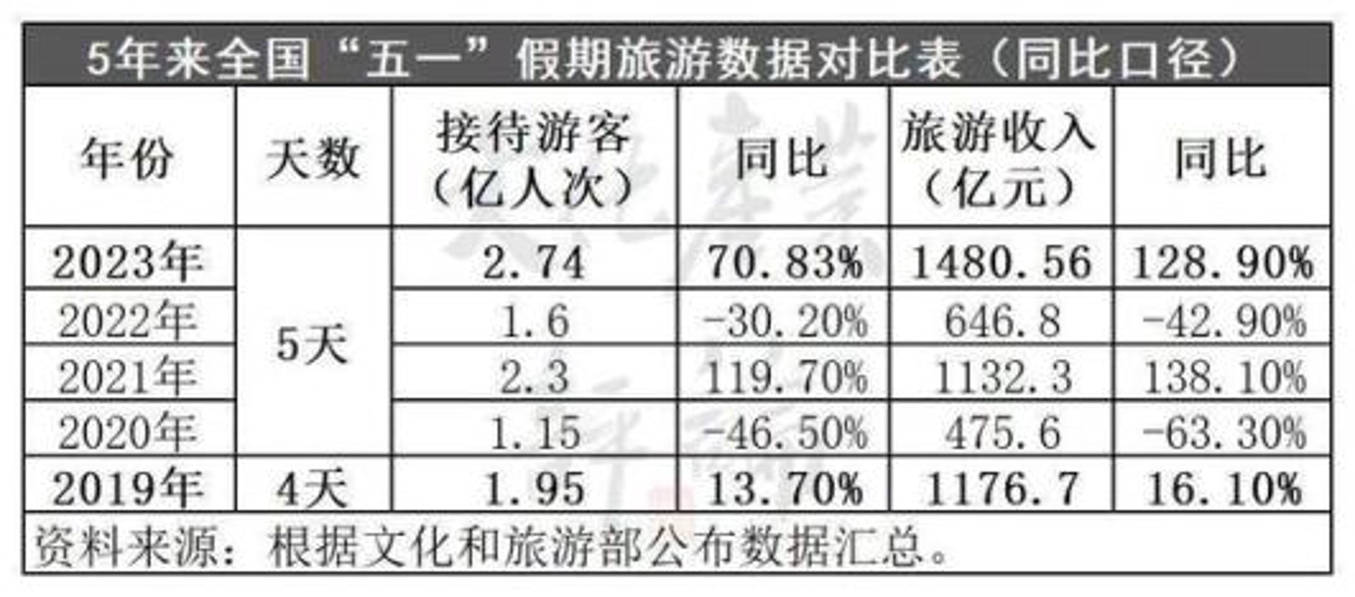 深圳市旭泰假日国际旅行社有限公司