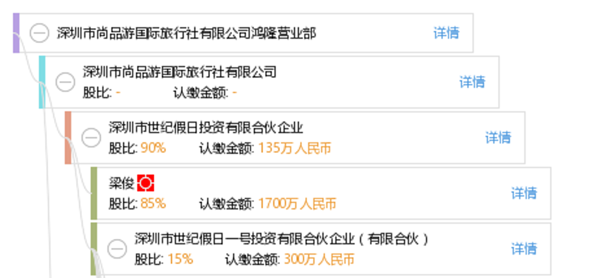 深圳市旭泰假日国际旅行社有限公司